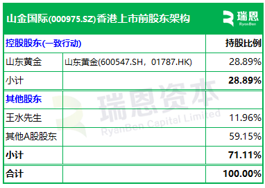 山金国际,递交IPO招股书,拟赴香港上市,中信证券、中金公司、瑞银联席保荐
