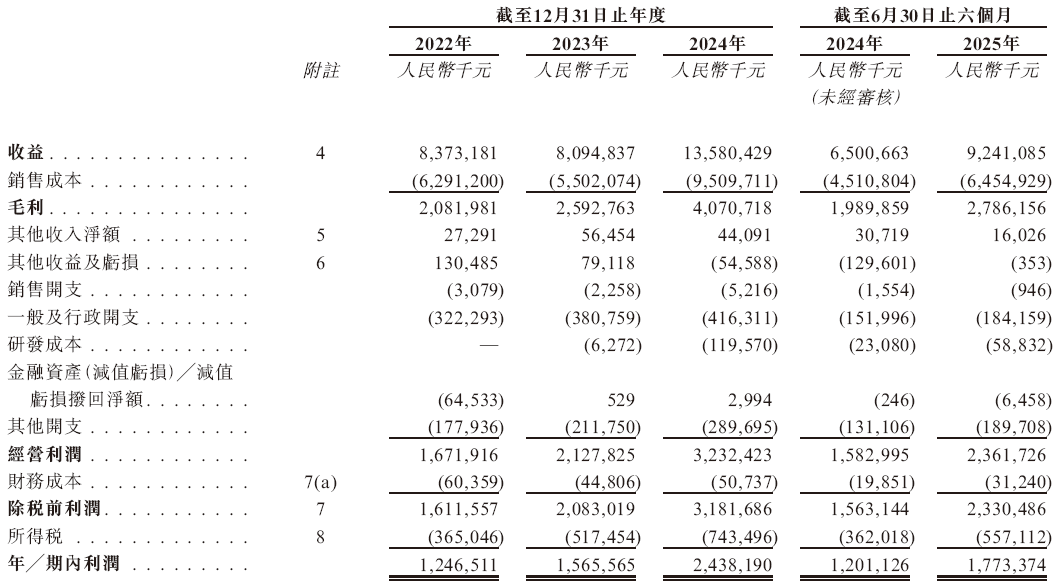 山金国际,递交IPO招股书,拟赴香港上市,中信证券、中金公司、瑞银联席保荐