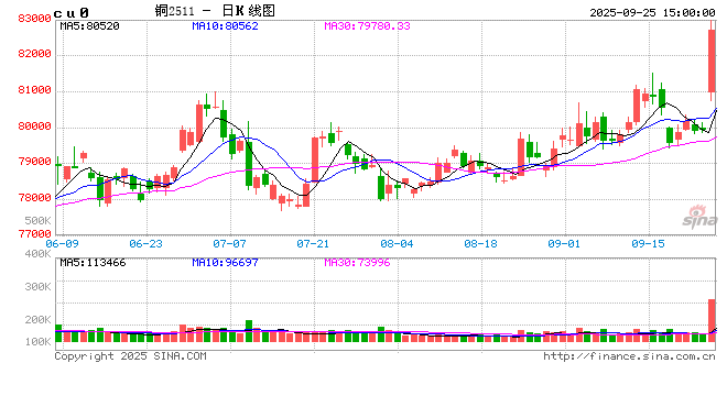 中金大宗商品:印尼矿端扰动再起,铜市失衡风险上升