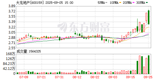 大龙地产控股子公司拟收购北京城竺房地产60%股权