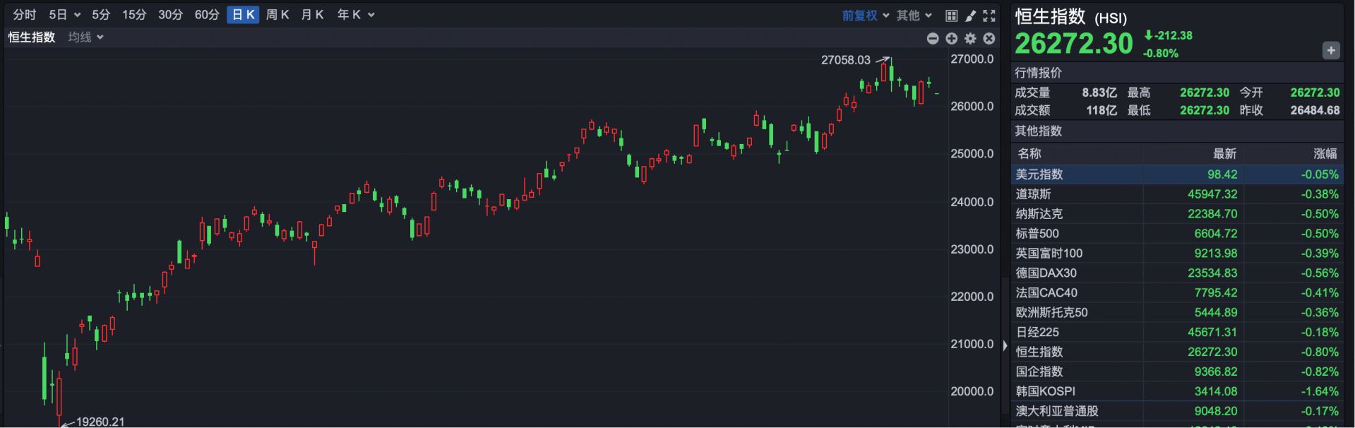 港股低开 地平线机器人拟配股融资超63亿港元