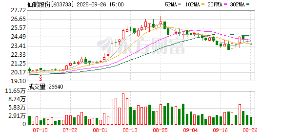仙鹤股份拟募资30亿元 推进“林浆纸用”一体化布局