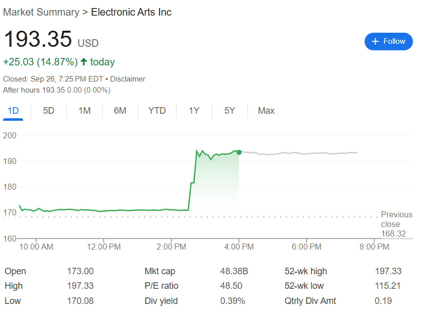 特朗普女婿参与,游戏巨头EA将“私有化”,500亿美元估值创杠杆收购记录