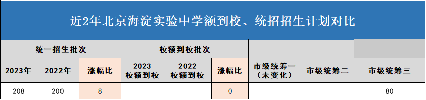 2024兴化中学录取分数线(2024兴化中学录取分数线是多少)