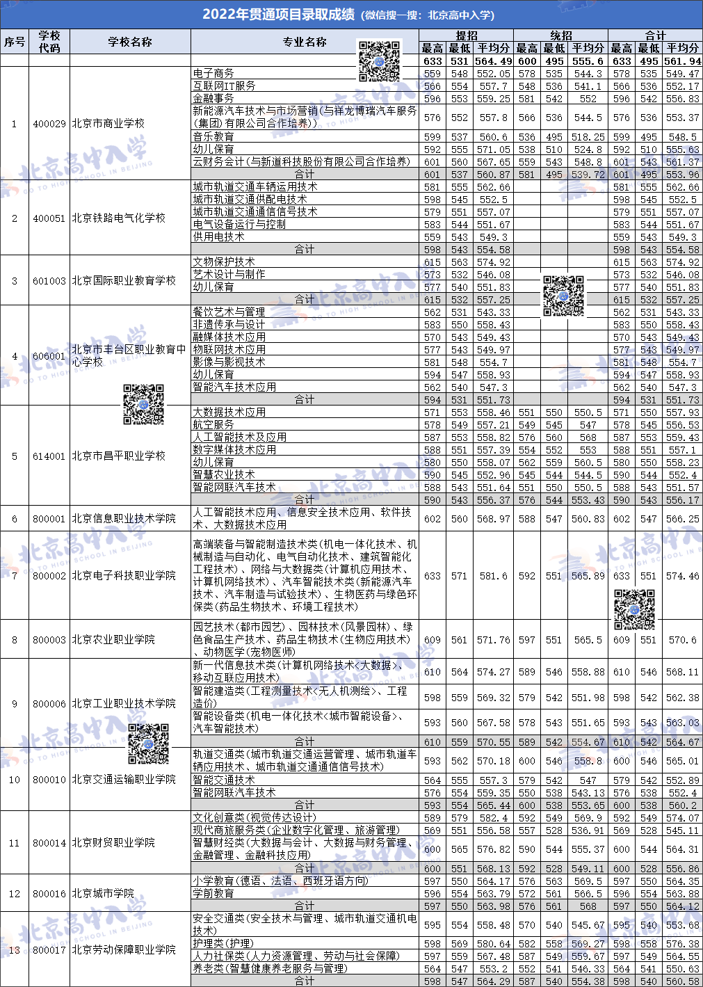 2024高中录取分数线兰州(兰州高中市级录取分数线2020) 2024高中录取分数线兰州(兰州高中市级录取分数线2020)