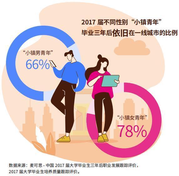 毕业城市好找工作嘛女生(毕业后去大城市还是小城市) 毕业城市好找工作嘛女生(毕业后去大城市还是小城市)