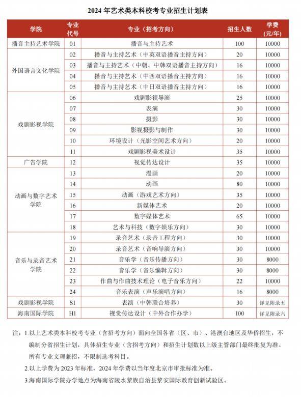 湖北美术联考2024录取分数线(湖北美术联考2024录取分数线表) 湖北美术联考2024录取分数线(湖北美术联考2024录取分数线表)