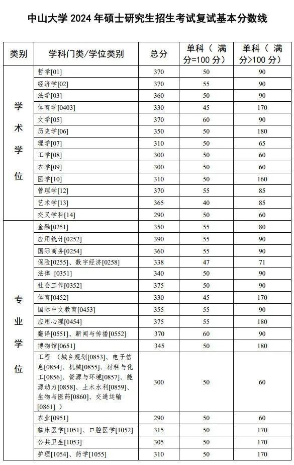 湖北美术联考2024录取分数线(湖北美术联考2024录取分数线表) 湖北美术联考2024录取分数线(湖北美术联考2024录取分数线表)