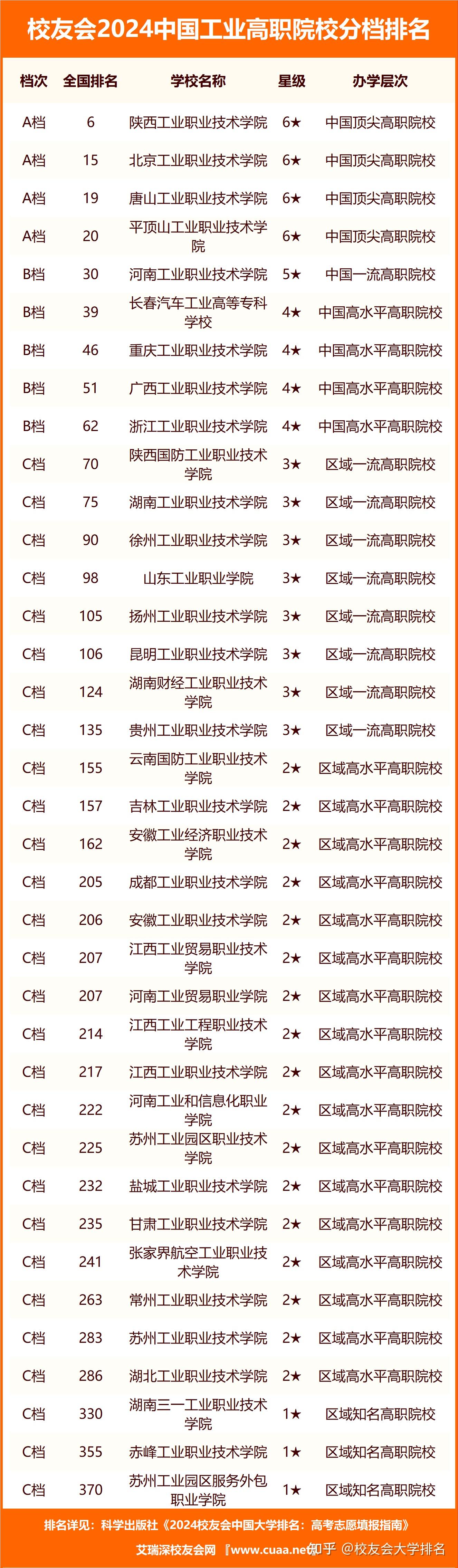 经贸录取分数线2024(国际经济与贸易哪个学校好) 经贸录取分数线2024(国际经济与贸易哪个学校好)