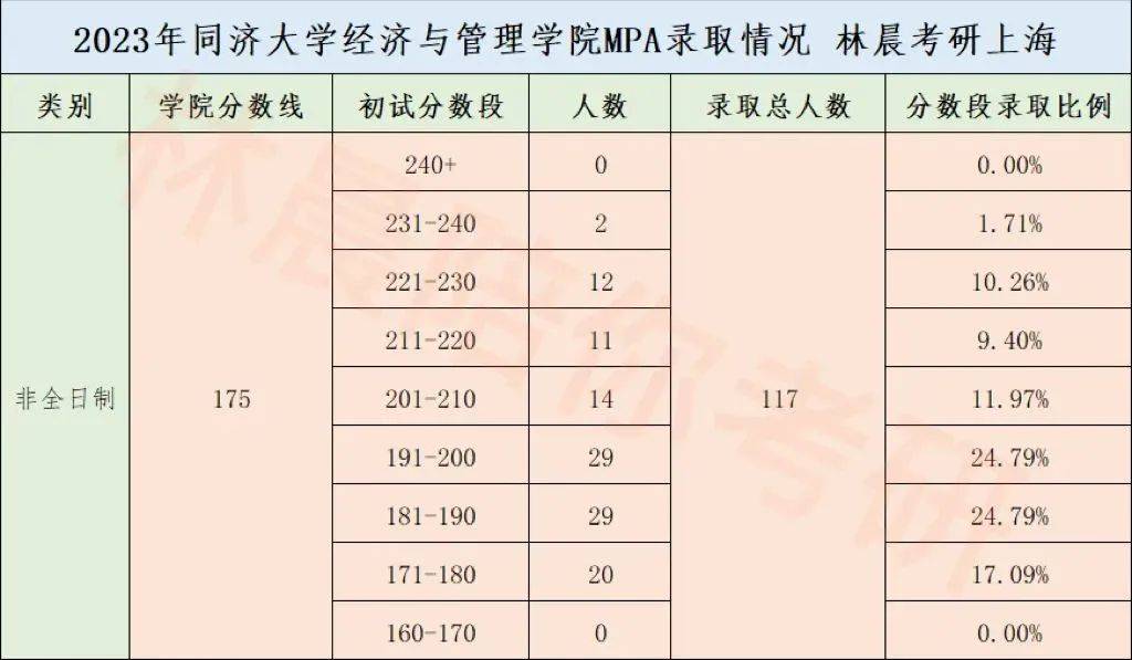 经贸录取分数线2024(国际经济与贸易哪个学校好) 经贸录取分数线2024(国际经济与贸易哪个学校好)