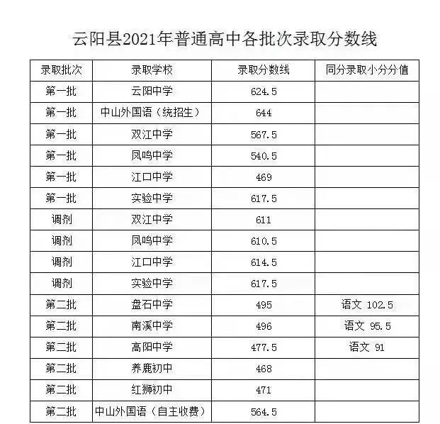 遂平2024中考录取分数线(遂平2024中考录取分数线公布)
