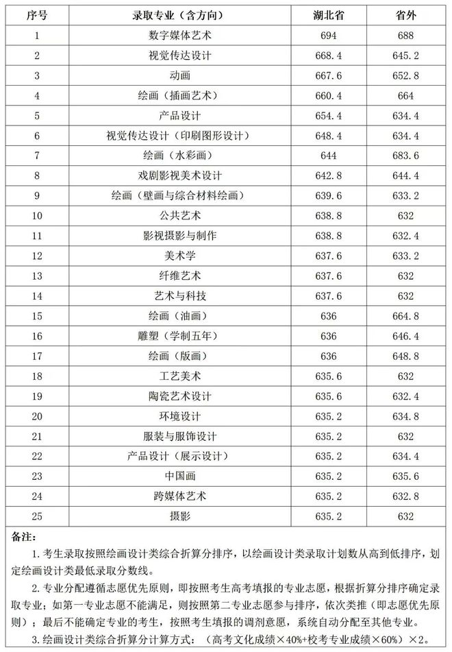 包含2024松中录取分数线的词条 包含2024松中录取分数线的词条