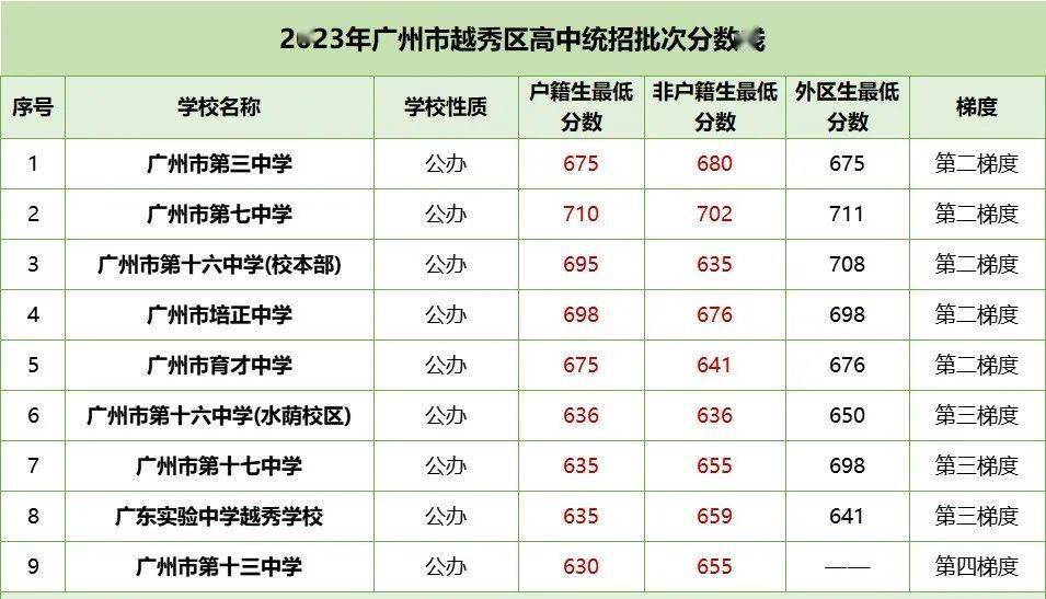 2024中考高中录取分数线(2024年中考录取分数线多少) 2024中考高中录取分数线(2024年中考录取分数线多少)