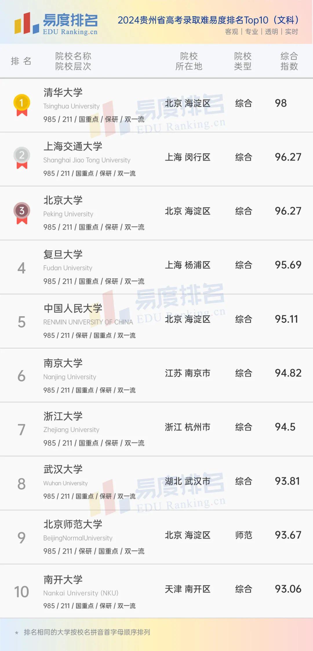 2024高考文理录取分数预估(202年高考文科报考及录取统计) 2024高考文理录取分数预估(202年高考文科报考及录取统计)