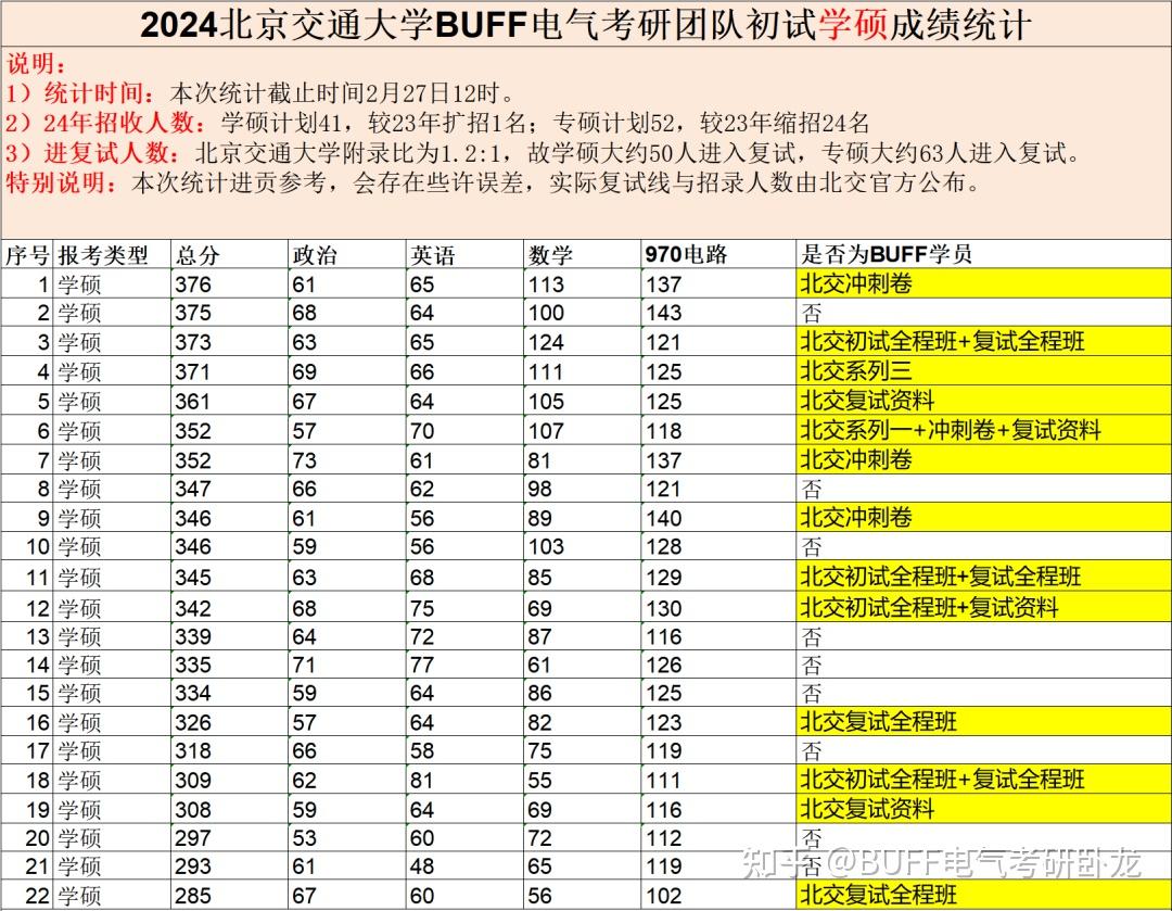 2024辽宁电网录取分数线(辽宁电网2021年一批分数线)