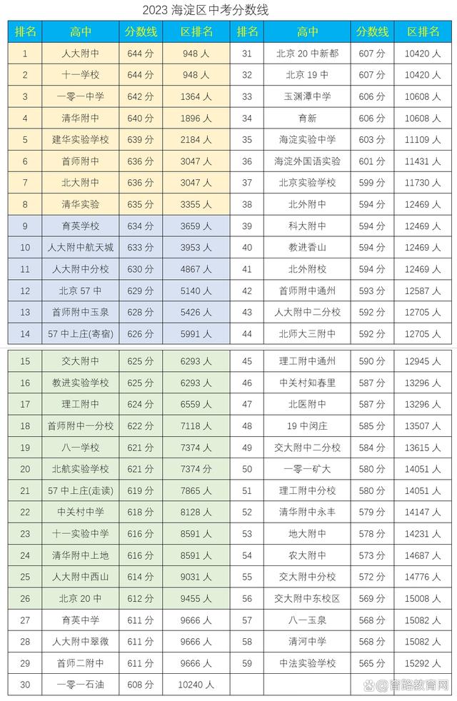 长春高中录取分数线2024(长春高中录取分数线2024年公布时间表)