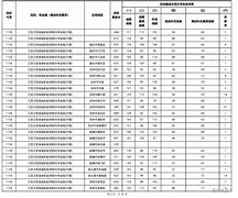 2024西宁五中录取分数线(2024西宁五中录取分数线公布)