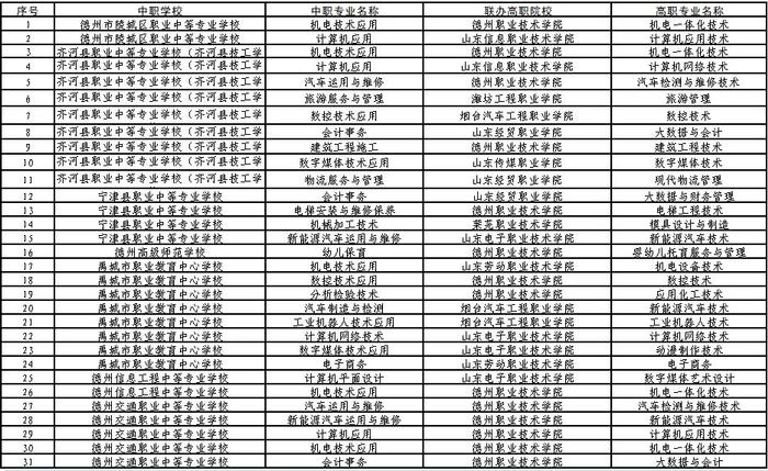 高职毕业哪个专业好找工作(目前高职高专什么专业好就业) 高职毕业哪个专业好找工作(目前高职高专什么专业好就业)