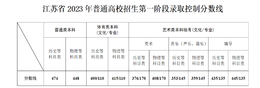 深圳高中学校录取分数线2024(深圳高中学校录取分数线2022图片)