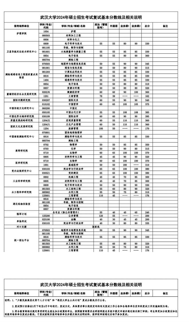 江苏理工大学2024录取分数线(江苏理工大学2024录取分数线表)