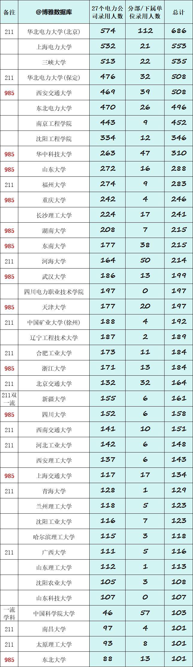 河北电网2024录取分数线(国家电网河北省电力公司官网招聘2024) 河北电网2024录取分数线(国家电网河北省电力公司官网招聘2024)