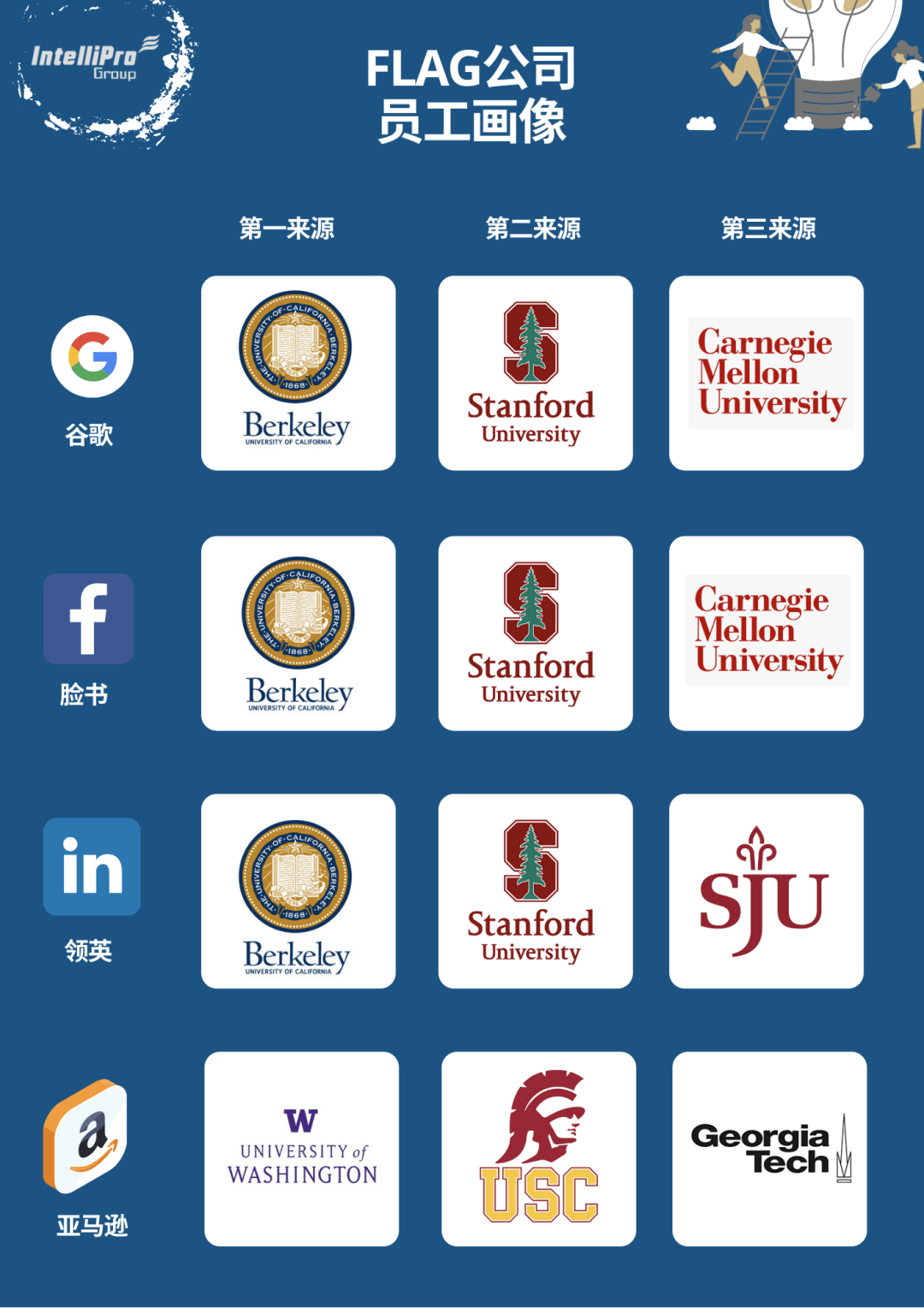 ucb毕业好找工作吗(ucb graduate division) ucb毕业好找工作吗(ucb graduate division)