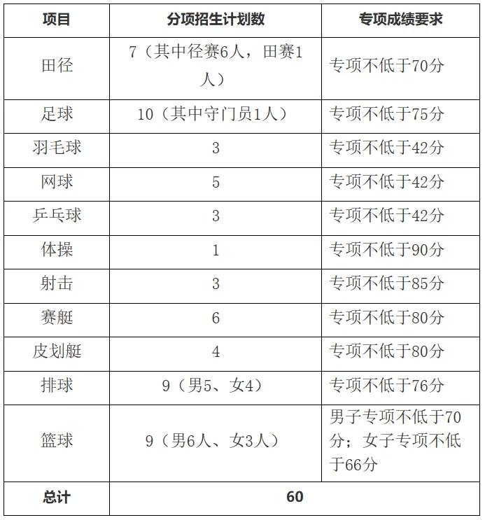 桃源九中录取分数线2024(桃源九中录取分数线2022中考分数线)