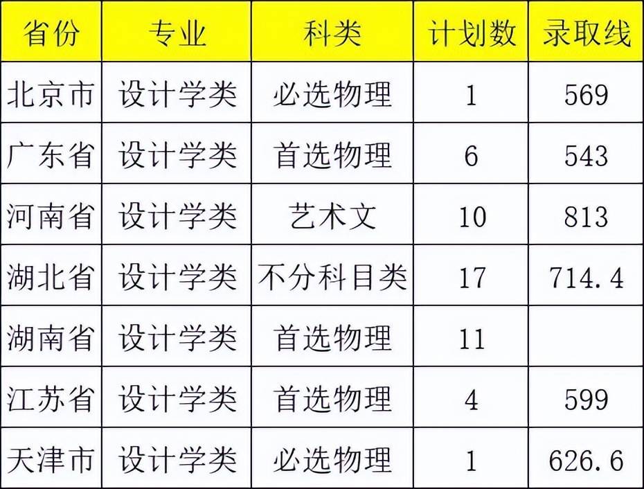 桃源九中录取分数线2024(桃源九中录取分数线2022中考分数线)