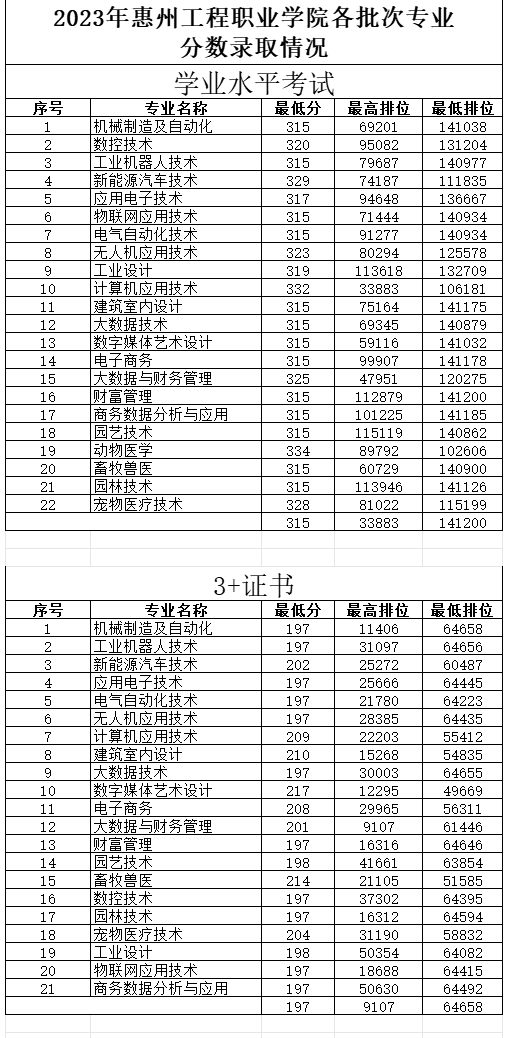 上海春考各校录取分数线2024(上海春考各校录取分数线2024几号出)