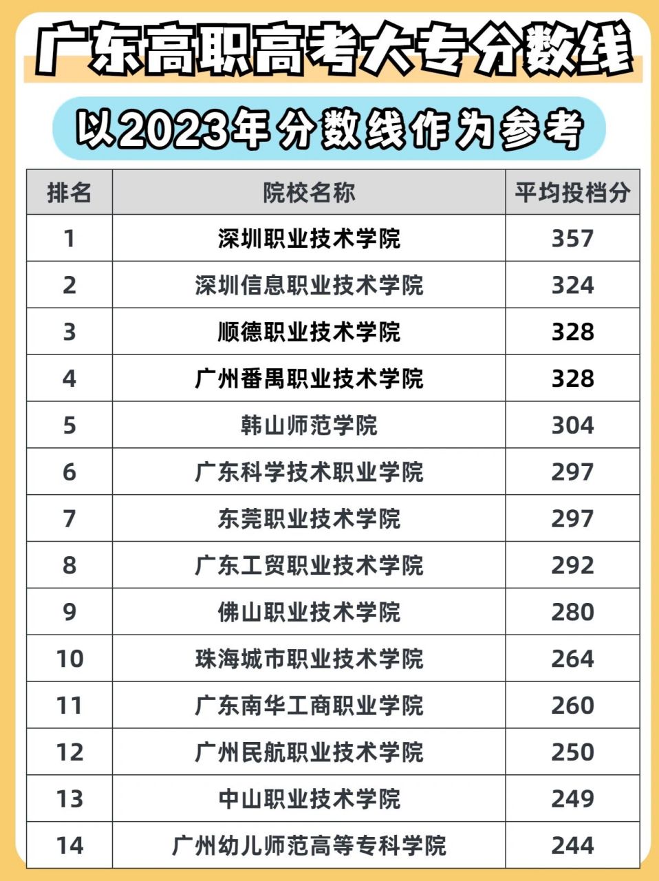泉港培文中学录取分数2024(泉港培文中学录取分数2024年)
