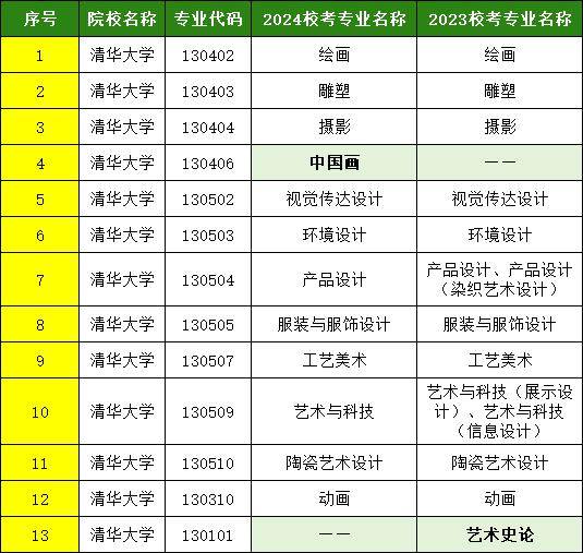广西艺术2024本科录取分数线(广西艺术2024本科录取分数线是多少)