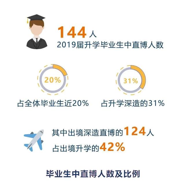 直博毕业后做什么工作(直博毕业后做什么工作合适)