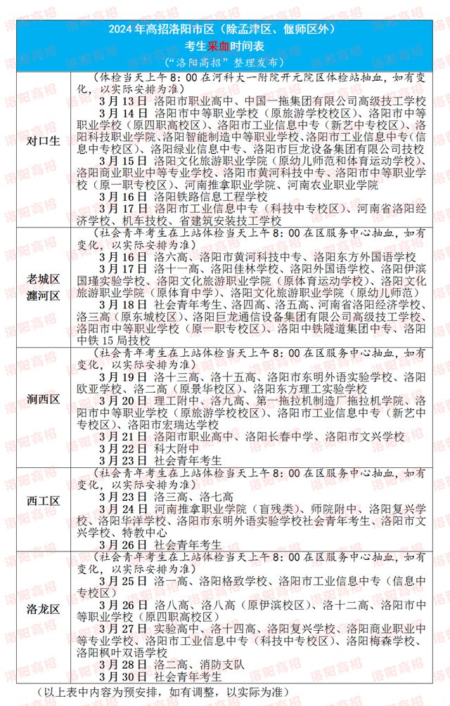 洛龙区高中录取分数线2024(洛阳市中考录取分数线2023年公布) 洛龙区高中录取分数线2024(洛阳市中考录取分数线2023年公布)