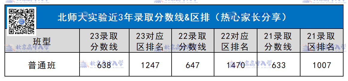 洛龙区高中录取分数线2024(洛阳市中考录取分数线2023年公布)