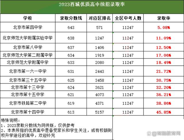 2024义乌中考录取分数线(2020年义乌中考录取分数线)