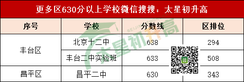 2024义乌中考录取分数线(2020年义乌中考录取分数线)