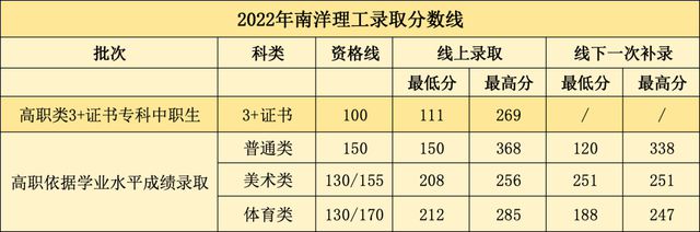 实验高中录取分数线2024(农安实验高中录取分数线2024)