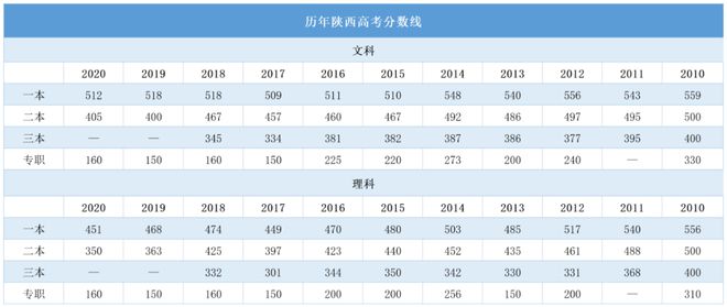 2024高考一本文科录取分数线(2024高考一本文科录取分数线多少分) 2024高考一本文科录取分数线(2024高考一本文科录取分数线多少分)