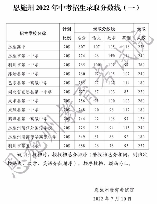 平一中录取分数线2024(平一中录取分数线2024是多少)