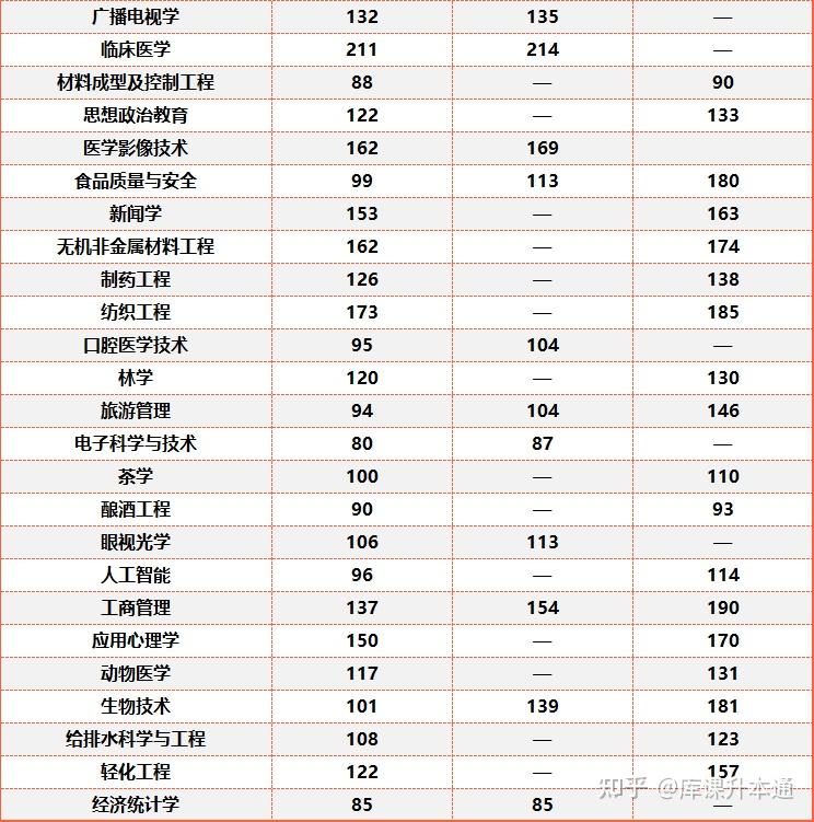 成都大专录取分数线2024(成都大专录取分数线2024级) 成都大专录取分数线2024(成都大专录取分数线2024级)