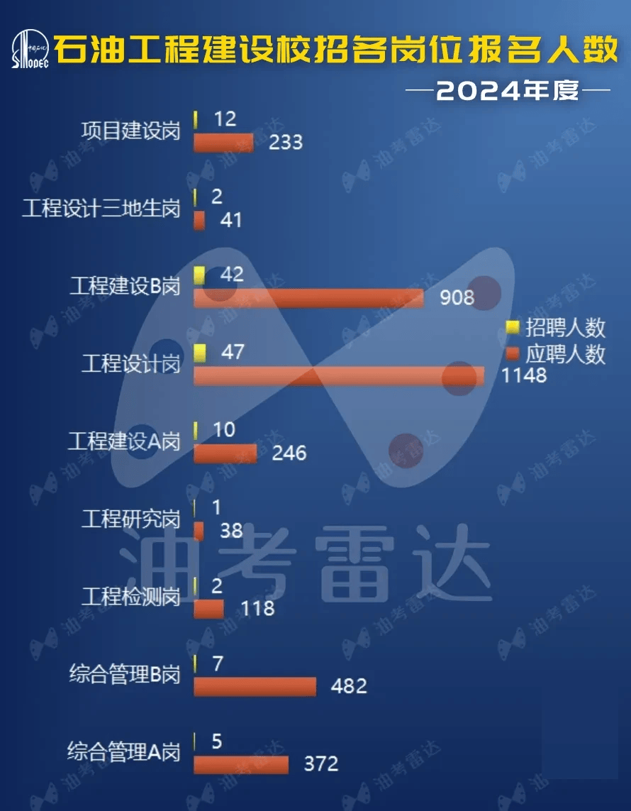 2024中石化录取分数线(中国石油化工学院2020录取分数线)