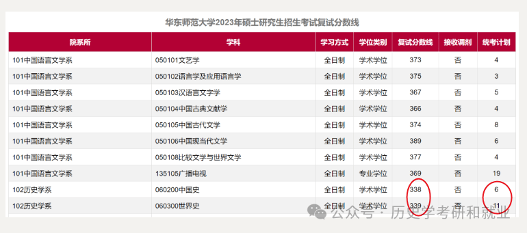 2024艺术史论专业录取分数线(2024艺术史论专业录取分数线是多少) 2024艺术史论专业录取分数线(2024艺术史论专业录取分数线是多少)