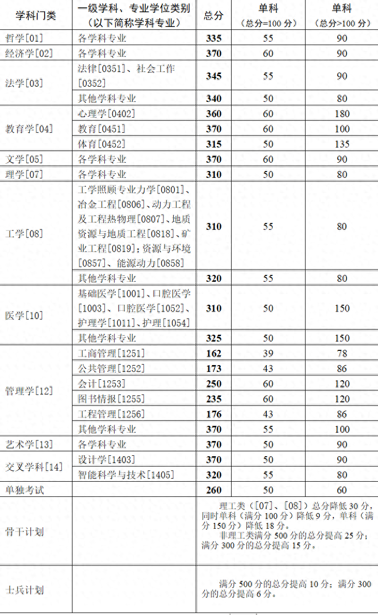 桃江七中录取分数线2024(桃江七中录取分数线2024级) 桃江七中录取分数线2024(桃江七中录取分数线2024级)
