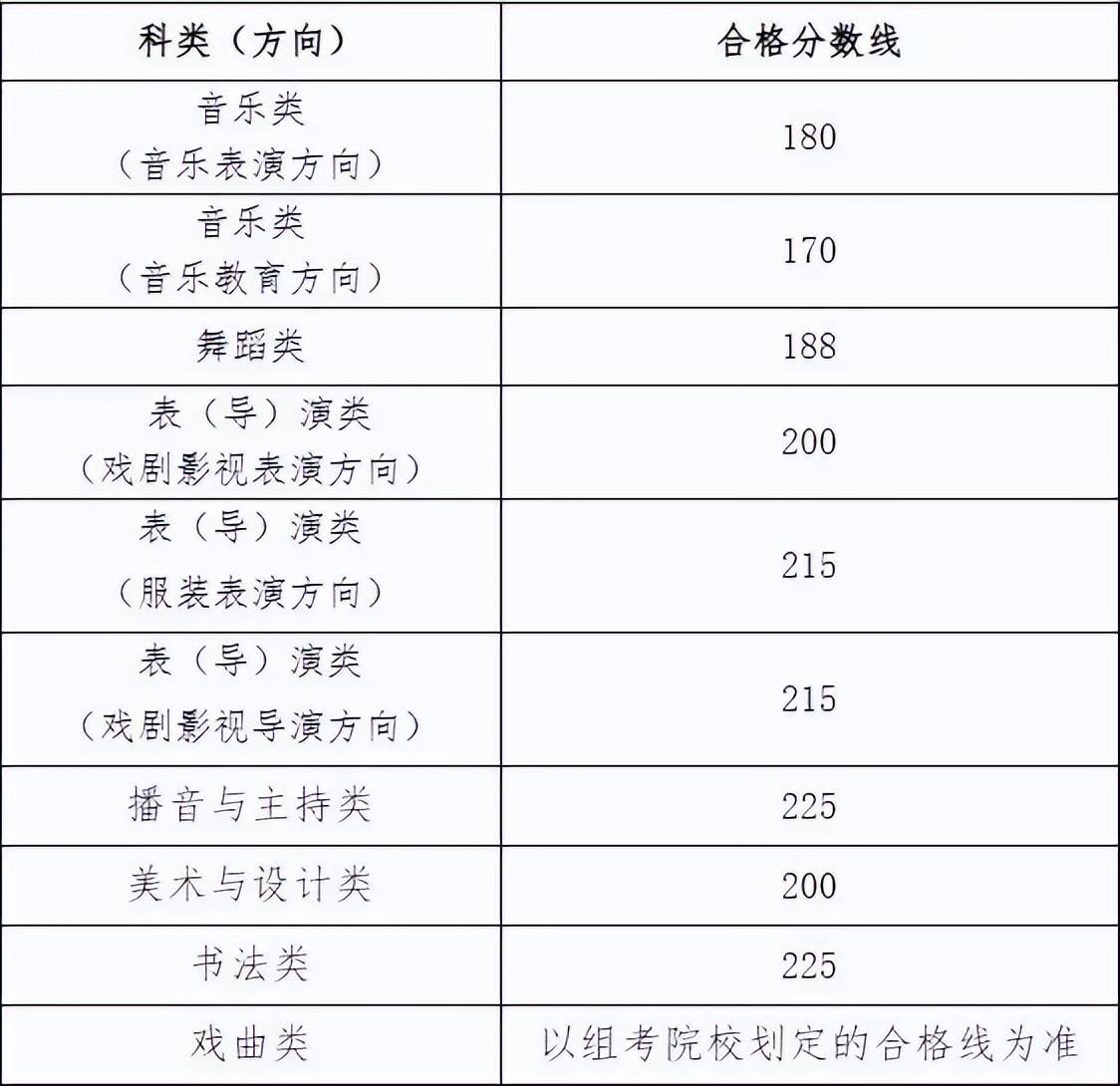 新野二高录取分数线2024(新野二高录取分数线2023年级) 新野二高录取分数线2024(新野二高录取分数线2023年级)