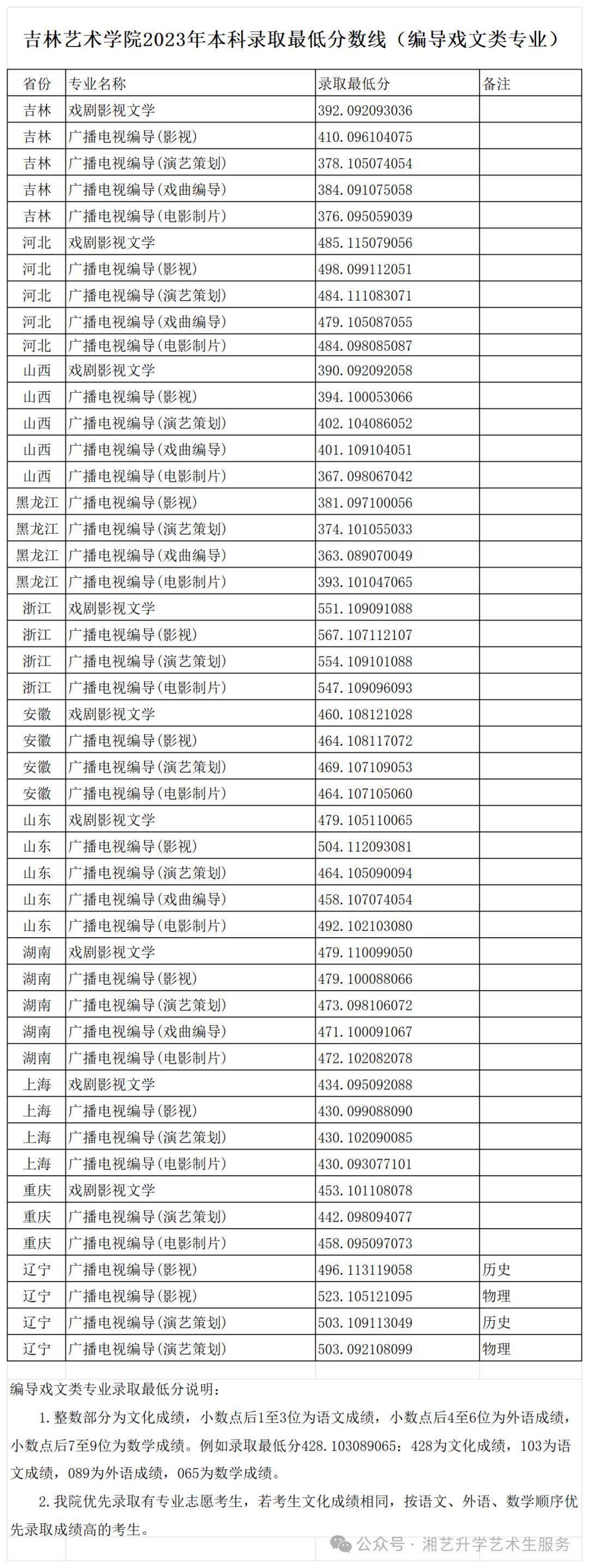 汝南高中录取分数线2024(汝南高中录取分数线2024年级) 汝南高中录取分数线2024(汝南高中录取分数线2024年级)