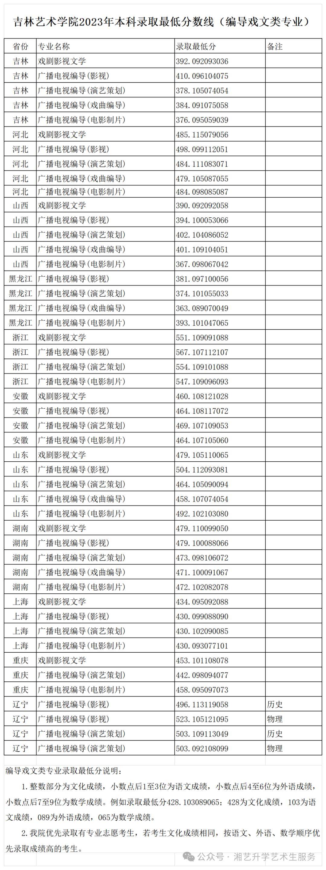 汝南高中录取分数线2024(汝南高中录取分数线2024年级)