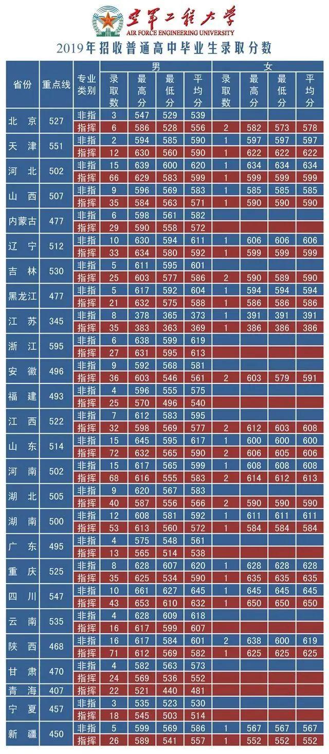 2024年各省军校录取分数线(国防科技大学2024录取分数线)