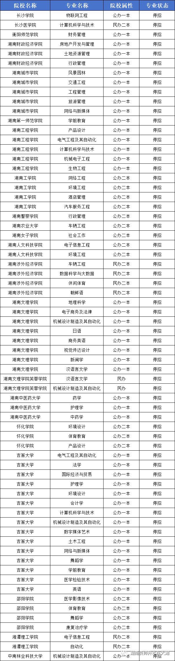2024长沙高中录取分数(2024长沙高中录取分数查询)
