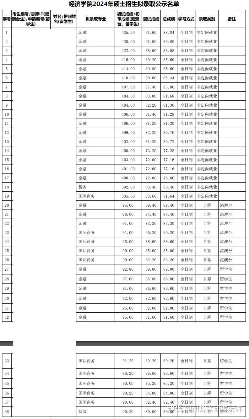 濮阳县三中录取分数线2024(中考400~450分能上哪所高中)