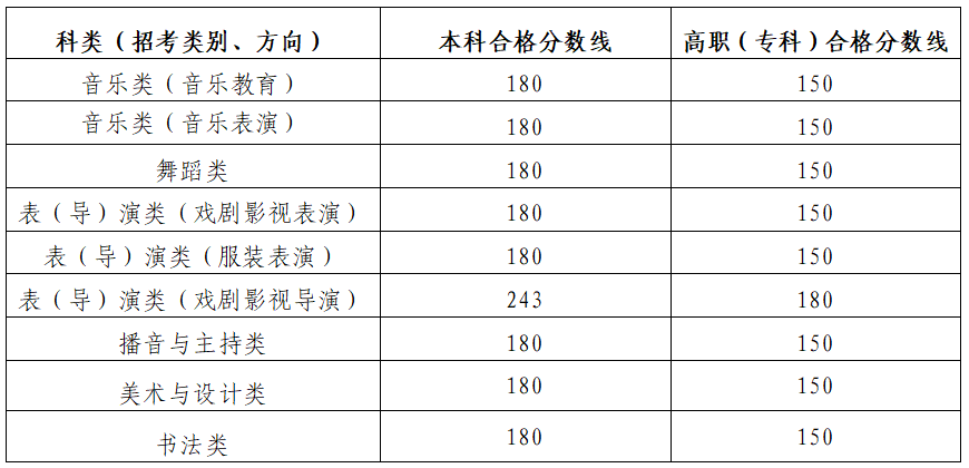 福清2024录取分数线(福清2024录取分数线公布)